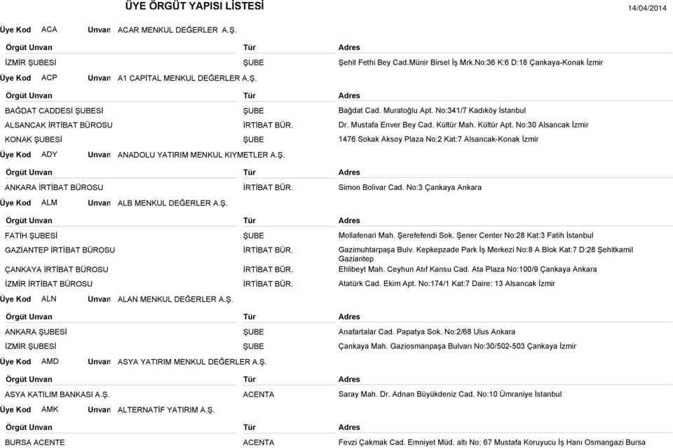 No:30 Alsancak İzmir 1476 Sokak Aksoy Plaza No:2 Kat:7 Alsancak-Konak İzmir ANKARA İRTİBAT BÜROSU Simon Bolivar Cad. No:3 Çankaya Ankara ALM ALB MENKUL DEĞERLER A.Ş.