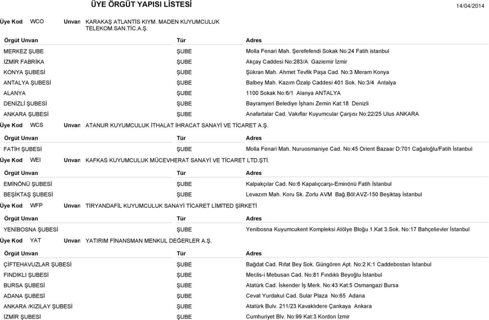 No:3/4 Antalya 1100 Sokak No:6/1 Alanya ANTALYA Bayramyeri Belediye İşhanı Zemin Kat:18 Denizli Anafartalar Cad.