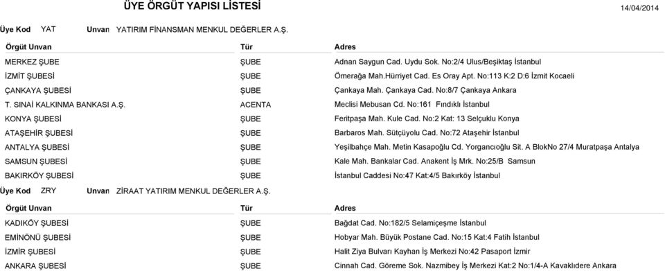 No:161 Fındıklı İstanbul Feritpaşa Mah. Kule Cad. No:2 Kat: 13 Selçuklu Konya Barbaros Mah. Sütçüyolu Cad. No:72 Ataşehir İstanbul Yeşilbahçe Mah. Metin Kasapoğlu Cd. Yorgancıoğlu Sit.