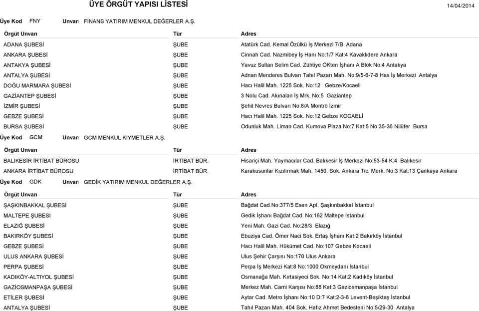 No:9/5-6-7-8 Has İş Merkezi Antalya DOĞU MARMARA Sİ Hacı Halil Mah. 1225 Sok. No:12 Gebze/Kocaeli GAZİANTEP Sİ 3 Nolu Cad. Akınalan İş Mrk.