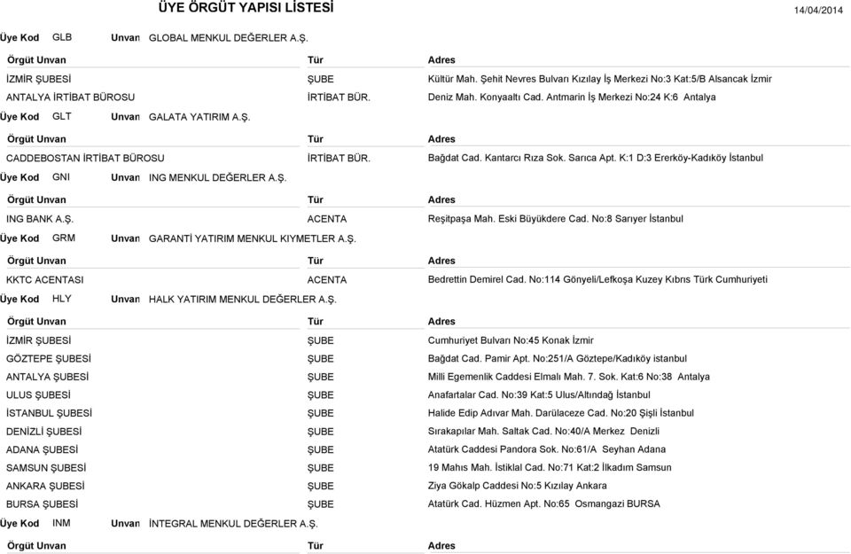 K:1 D:3 Ererköy-Kadıköy İstanbul ING BANK A.Ş. ACENTA Reşitpaşa Mah. Eski Büyükdere Cad. No:8 Sarıyer İstanbul GRM GARANTİ YATIRIM MENKUL KIYMETLER A.Ş. KKTC ACENTASI ACENTA Bedrettin Demirel Cad.