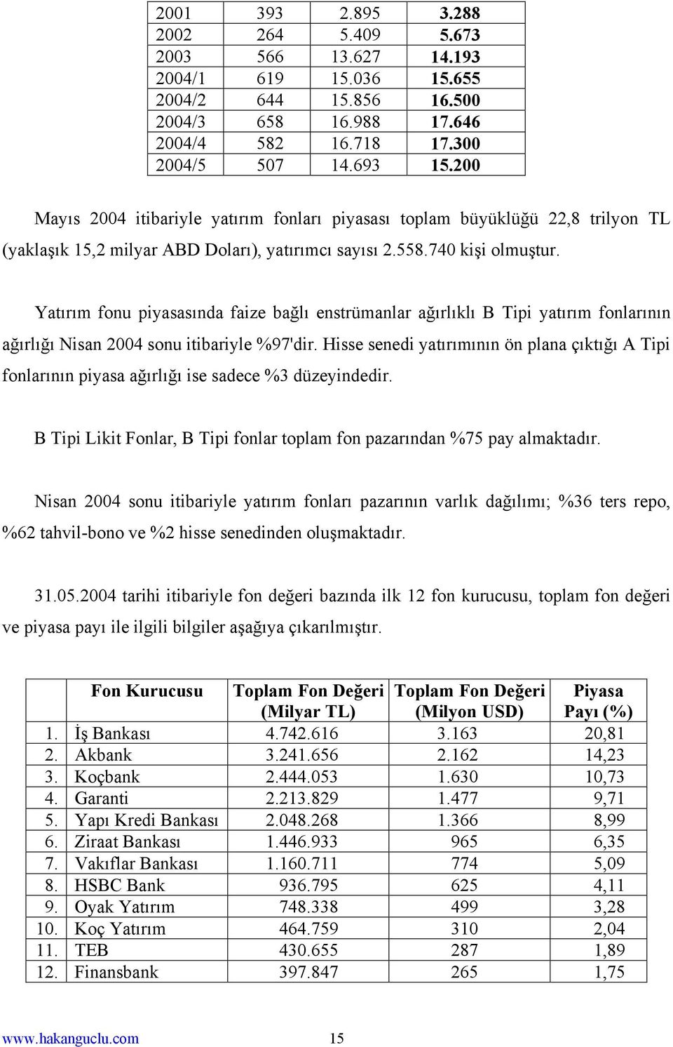 Yatırım fonu piyasasında faize bağlı enstrümanlar ağırlıklı B Tipi yatırım fonlarının ağırlığı Nisan 2004 sonu itibariyle %97'dir.