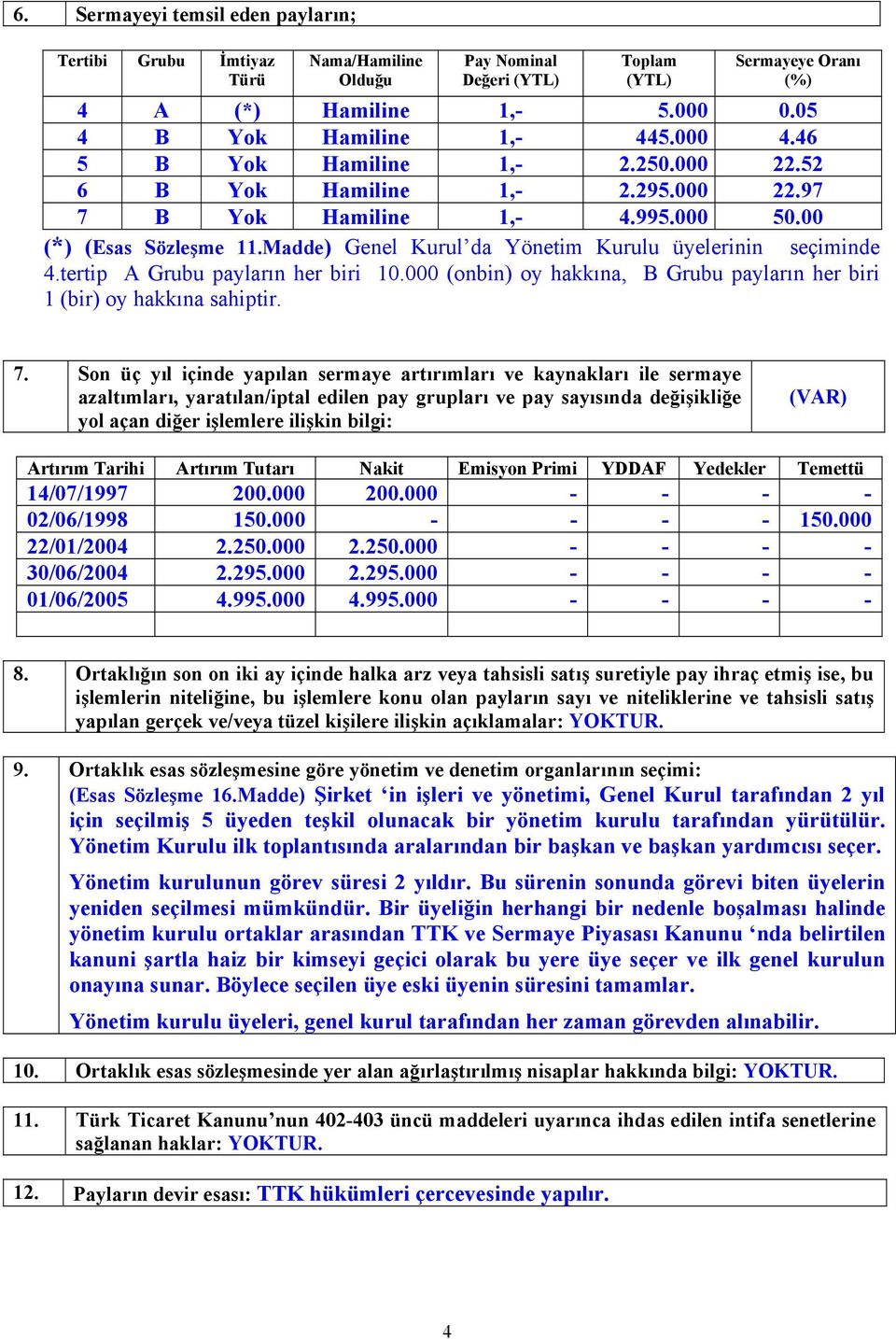 Madde) Genel Kurul da Yönetim Kurulu üyelerinin seçiminde 4.tertip A Grubu payların her biri 10.000 (onbin) oy hakkına, B Grubu payların her biri 1 (bir) oy hakkına sahiptir. 7.