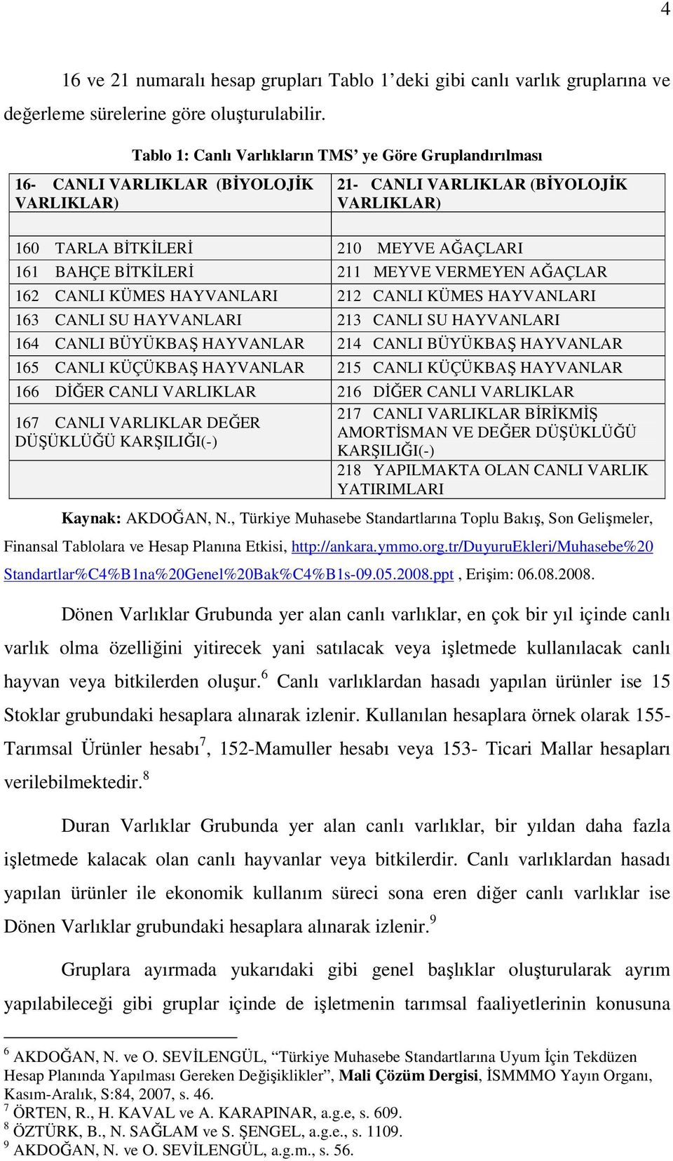 211 MEYVE VERMEYEN AĞAÇLAR 162 CANLI KÜMES HAYVANLARI 212 CANLI KÜMES HAYVANLARI 163 CANLI SU HAYVANLARI 213 CANLI SU HAYVANLARI 164 CANLI BÜYÜKBAŞ HAYVANLAR 214 CANLI BÜYÜKBAŞ HAYVANLAR 165 CANLI