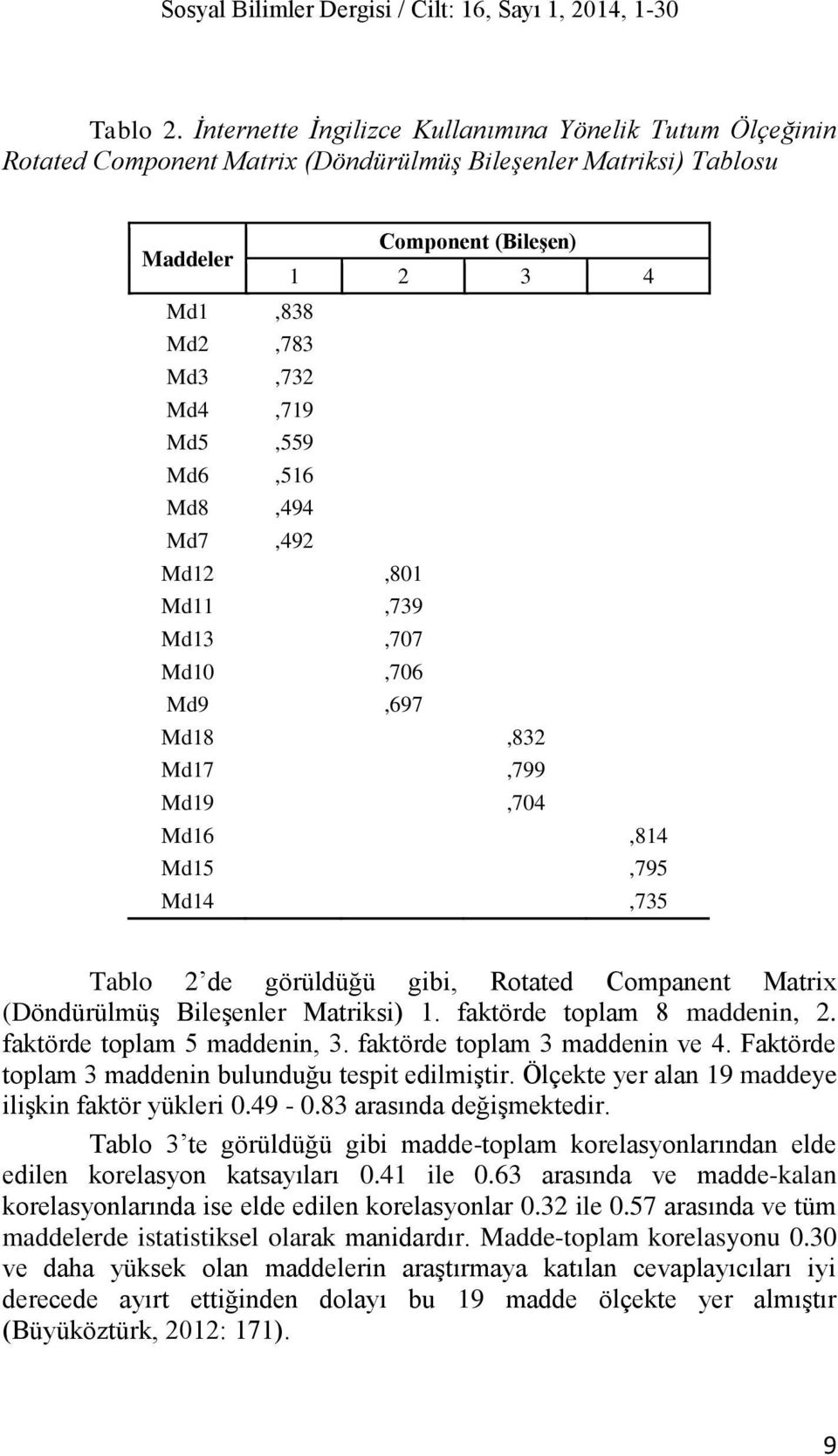 Md5,559 Md6,516 Md8,494 Md7,492 Md12,801 Md11,739 Md13,707 Md10,706 Md9,697 Md18,832 Md17,799 Md19,704 Md16,814 Md15,795 Md14,735 Tablo 2 de görüldüğü gibi, Rotated Companent Matrix (Döndürülmüş