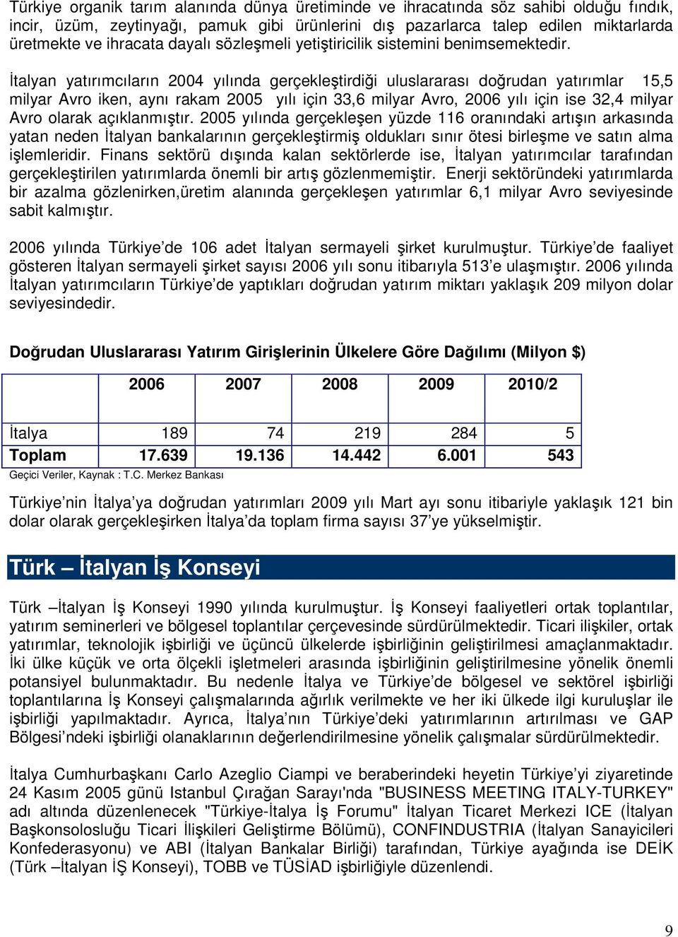 İtalyan yatırımcıların 2004 yılında gerçekleştirdiği uluslararası doğrudan yatırımlar 15,5 milyar Avro iken, aynı rakam 2005 yılı için 33,6 milyar Avro, 2006 yılı için ise 32,4 milyar Avro olarak