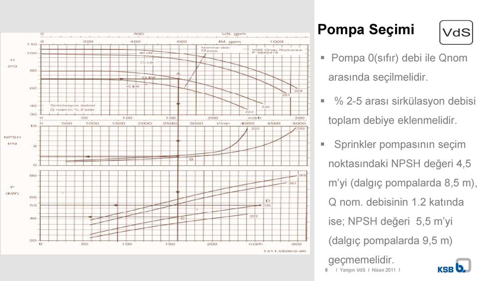 Sprinkler pompasının seçim noktasındaki NPSH değeri 4,5 m yi (dalgıç pompalarda 8,5
