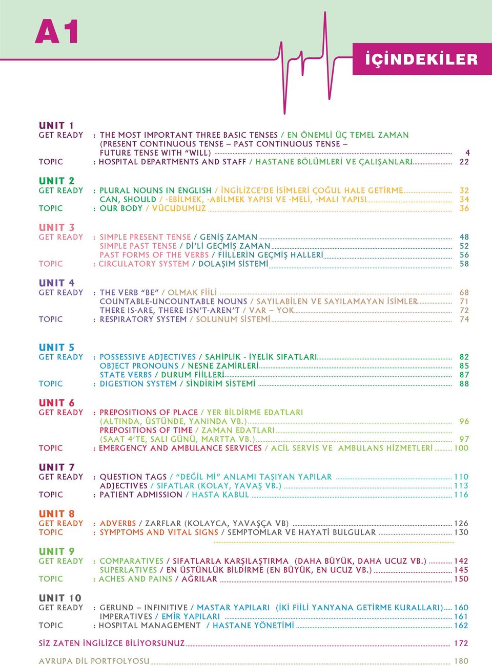 -MALI YAPISI 34 TOPIC : OUR BODY / VÜCUDUMUZ 36 UNIT 3 GET READY : SIMPLE PRESENT TENSE / GENİŞ ZAMAN 48 SIMPLE PAST TENSE / Dİ Lİ GEÇMİŞ ZAMAN 52 PAST FORMS OF THE VERBS / FİİLLERİN GEÇMİŞ HALLERİ