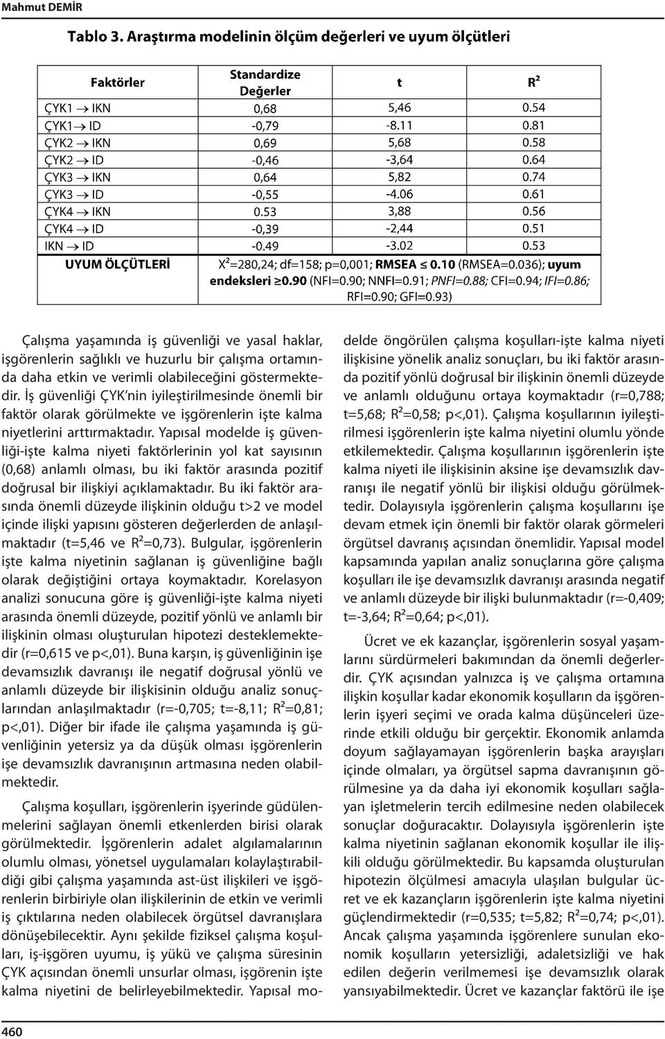 Yapısal modelde iş güvenliği-işte kalma niyeti faktörlerinin yol kat sayısının (0,68) anlamlı olması, bu iki faktör arasında pozitif doğrusal bir ilişkiyi açıklamaktadır.