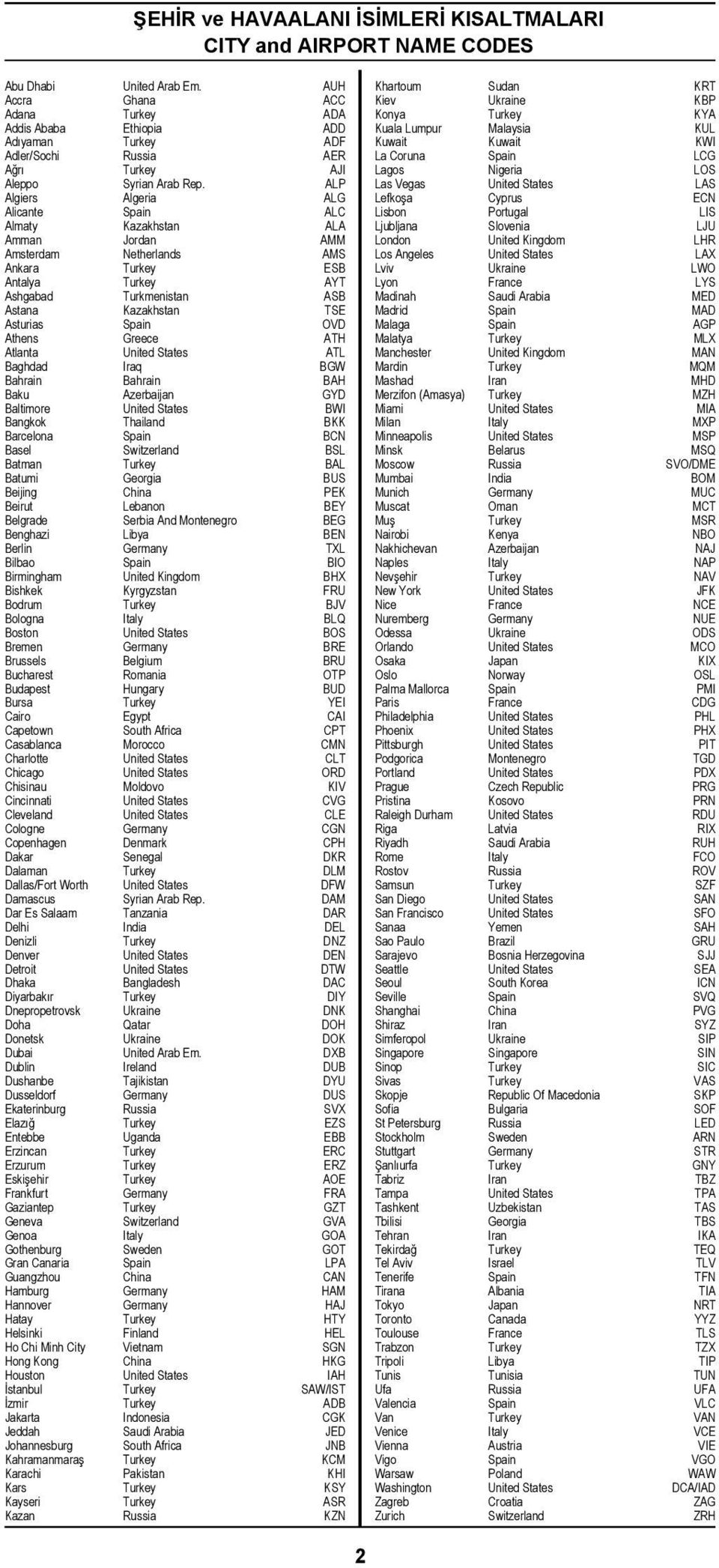 Brussels Bucharest Budapest Bursa Cairo Capetown Casablanca Charlotte Chicago Chisinau Cincinnati Cleveland Cologne Copenhagen Dakar Dalaman Dallas/Fort Worth Damascus Dar Es Salaam Delhi Denizli