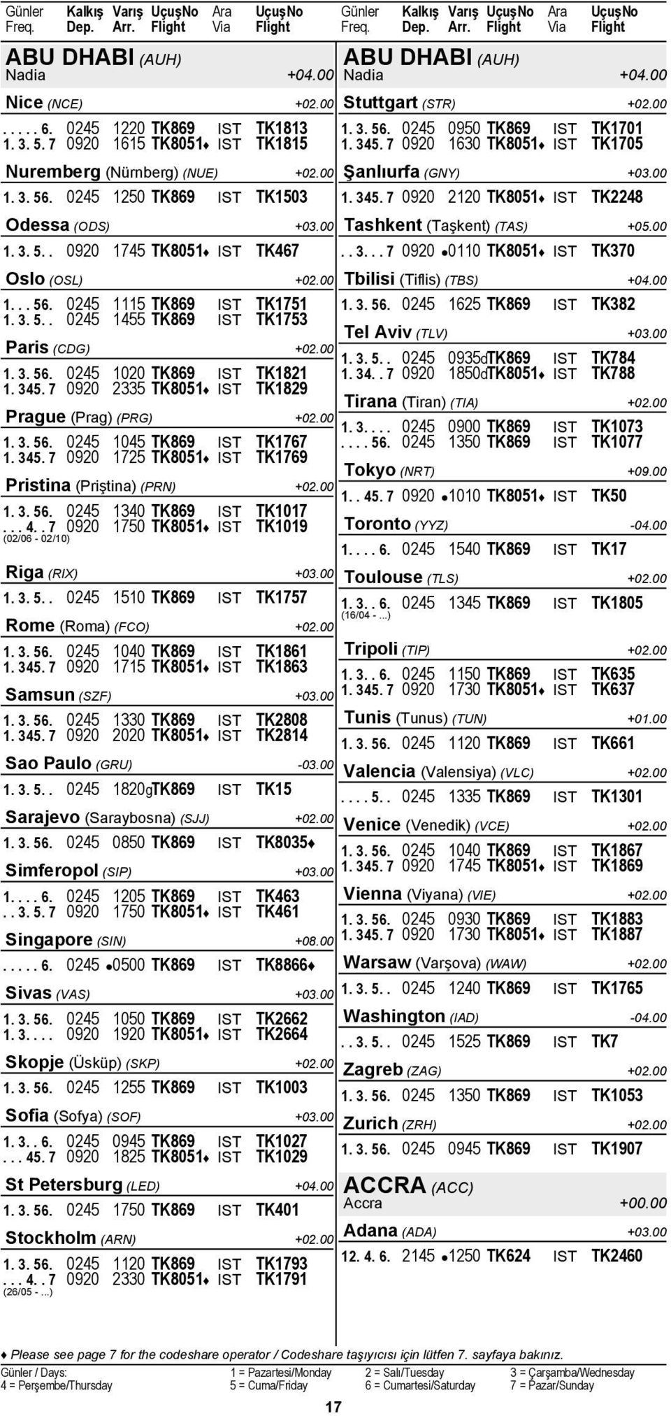 00 1. 3. 5.. 0920 1745 TK8051 IST TK467.. 3... 7 0920 0110 TK8051 IST TK370 1. 3. 56. 0245 1020 TK869 IST TK1821 1. 345. 7 0920 2335 TK8051 IST TK1829 1. 3. 56. 0245 1045 TK869 IST TK1767 1. 345. 7 0920 1725 TK8051 IST TK1769 Rome (Roma) (FCO) +02.