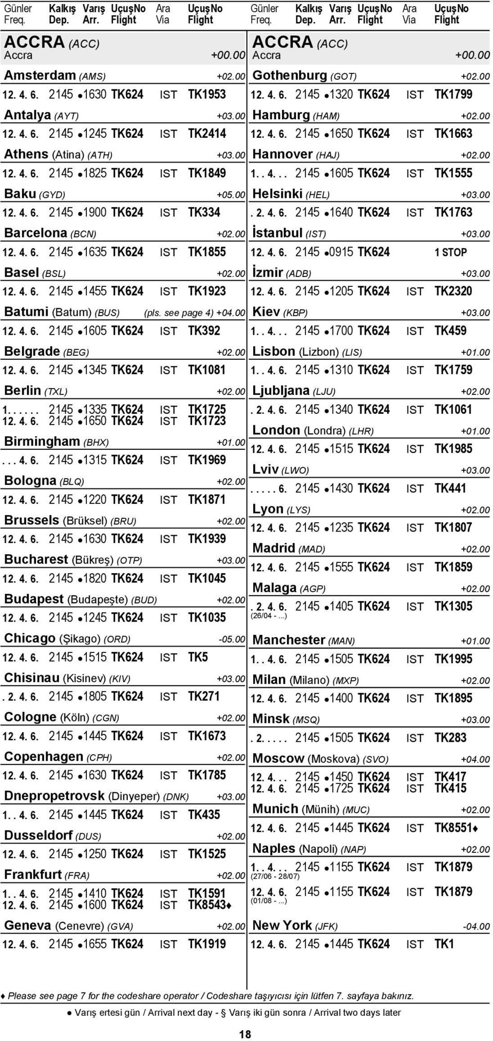 00 Helsinki (HEL) 12. 4. 6. 2145 1900 TK624 IST TK334. 2. 4. 6. 2145 1640 TK624 IST TK1763 Barcelona (BCN) +02.00 İstanbul (IST) 12. 4. 6. 2145 1635 TK624 IST TK1855 12. 4. 6. 2145 0915 TK624 1 STOP Basel (BSL) +02.