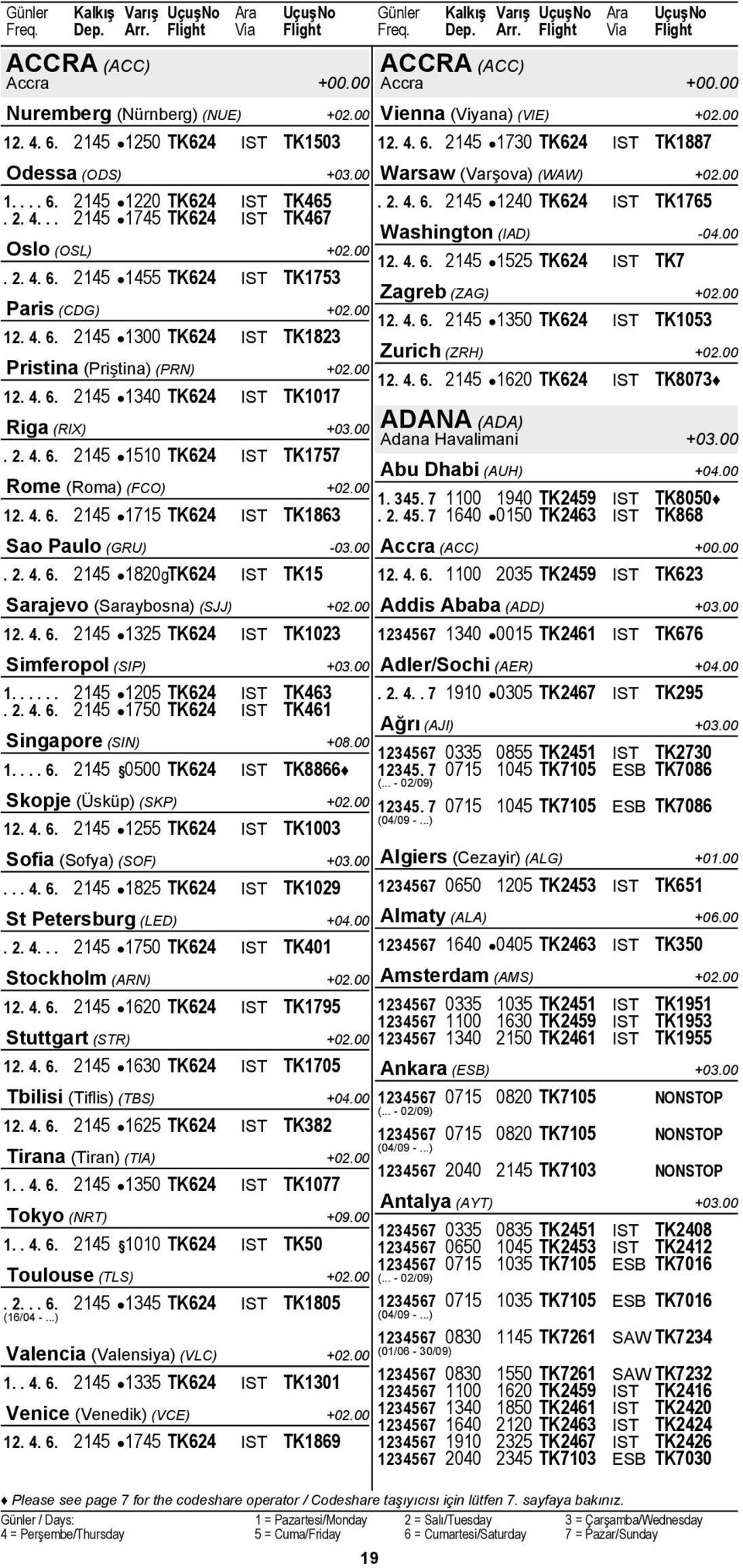 00 Oslo (OSL) +02.00 12. 4. 6. 2145 1525 TK624 IST TK7. 2. 4. 6. 2145 1455 TK624 IST TK1753 Zagreb (ZAG) +02.00 Paris (CDG) +02.00 12. 4. 6. 2145 1350 TK624 IST TK1053 12. 4. 6. 2145 1300 TK624 IST TK1823 Zurich (ZRH) +02.