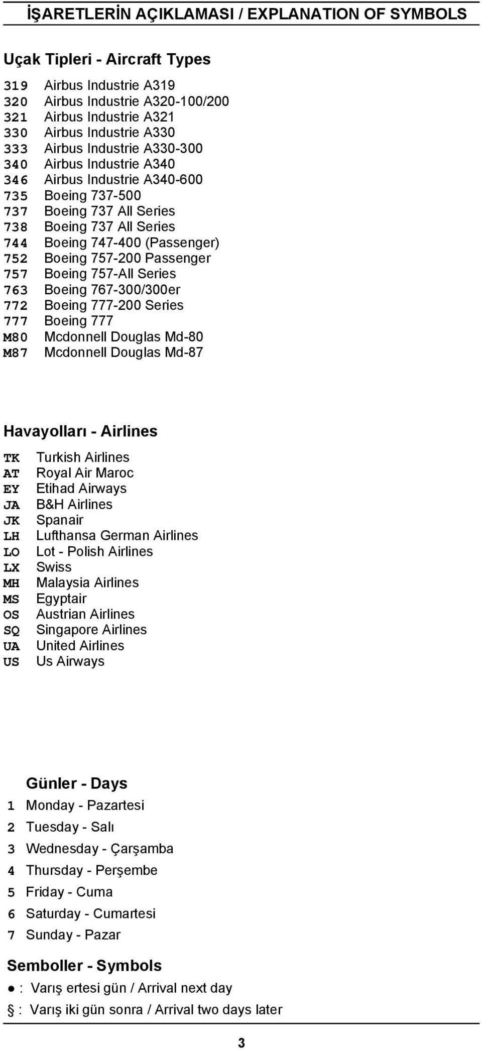 757-200 Passenger 757 Boeing 757-All Series 763 Boeing 767-300/300er 772 Boeing 777-200 Series 777 Boeing 777 M80 Mcdonnell Douglas Md-80 M87 Mcdonnell Douglas Md-87 Havayolları - Airlines TK Turkish