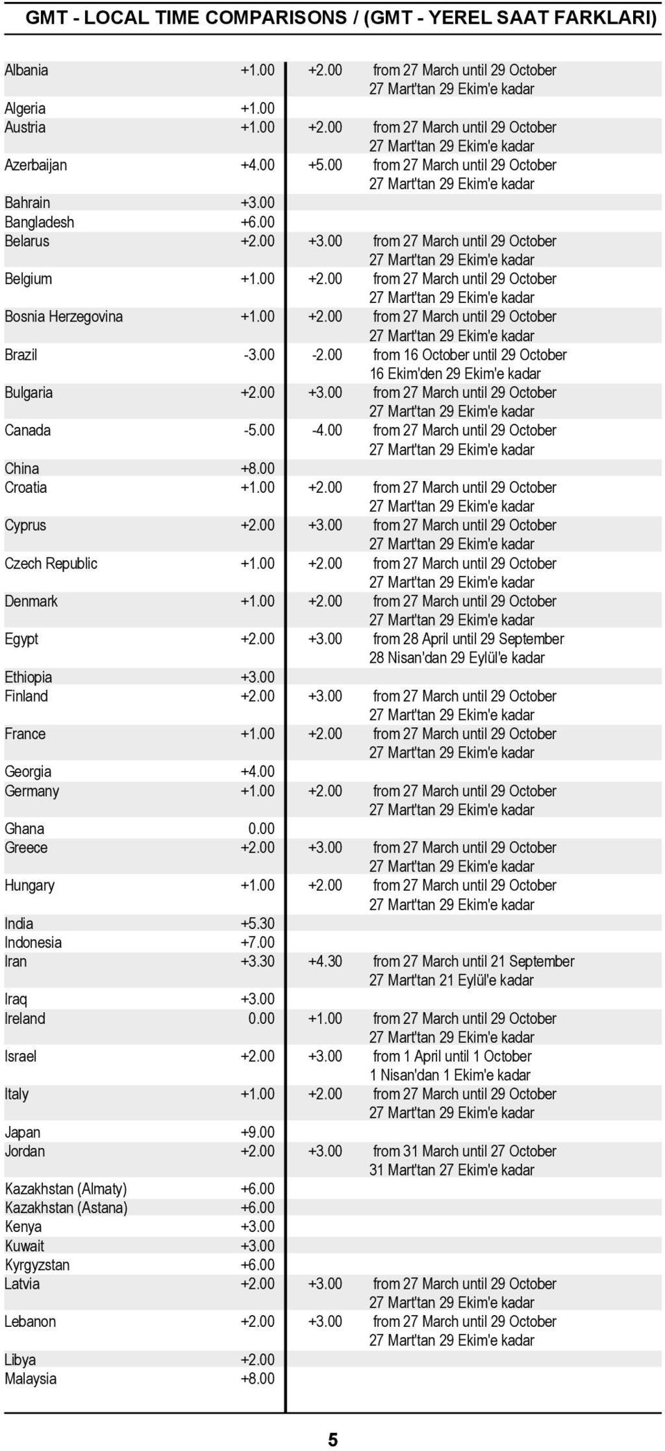 00 from 27 March until 29 October 27 Mart'tan 29 Ekim'e kadar Bosnia Herzegovina +1.00 +2.00 from 27 March until 29 October 27 Mart'tan 29 Ekim'e kadar Brazil -3.00-2.