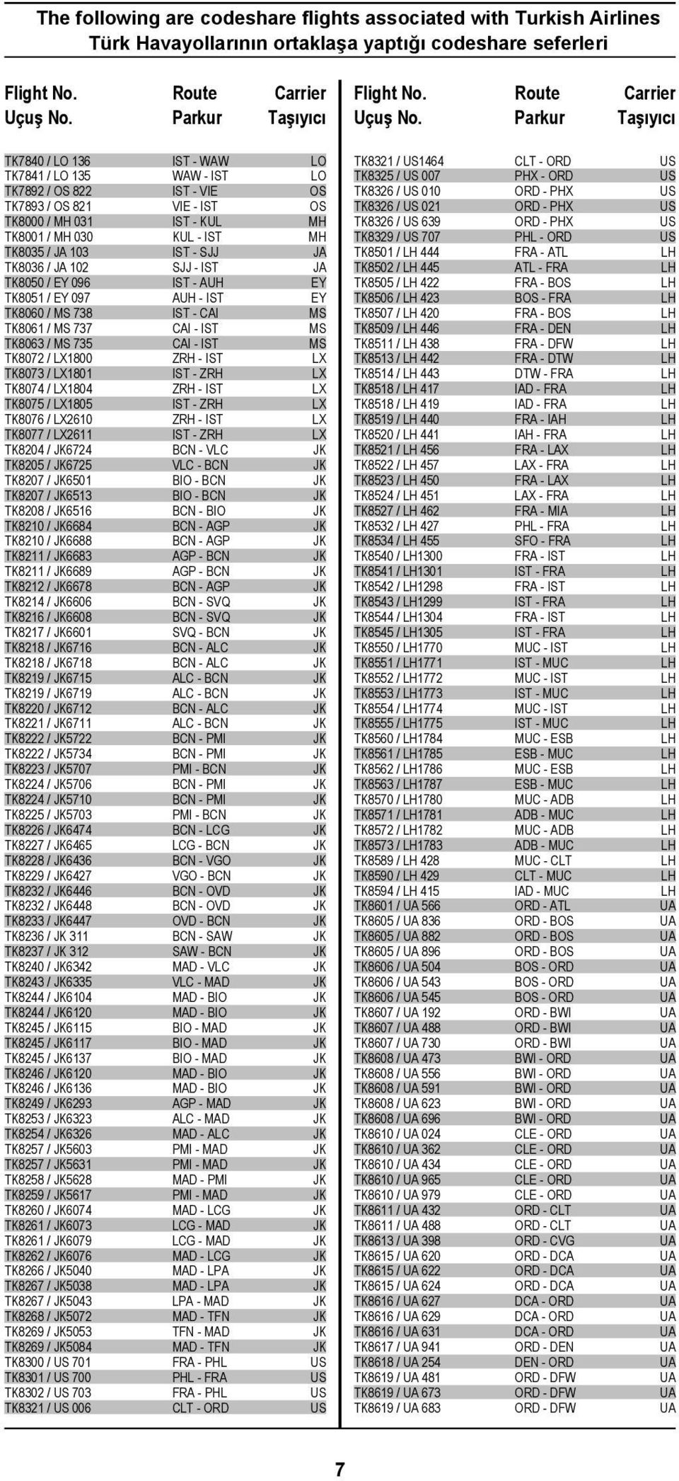 Route Parkur Carrier Taşıyıcı TK7840 / LO 136 TK7841 / LO 135 TK7892 / OS 822 TK7893 / OS 821 TK8000 / MH 031 TK8001 / MH 030 TK8035 / JA 103 TK8036 / JA 102 TK8050 / EY 096 TK8051 / EY 097 TK8060 /