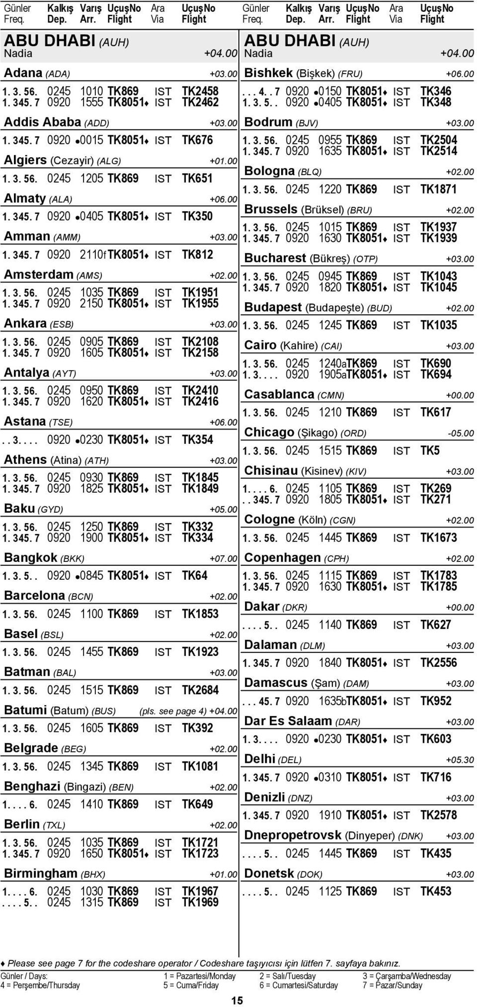 7 0920 1605 TK8051 IST TK2158 Antalya (AYT) ABU DHABI (AUH)... 4.. 7 0920 0150 TK8051 IST TK346 1. 3. 5.. 0920 0405 TK8051 IST TK348 +04.00 Addis Ababa (ADD) Bodrum (BJV) 1. 345.