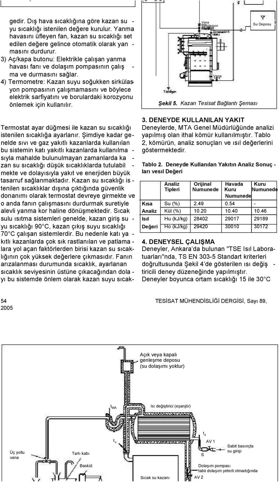 3) Aç/kapa butonu: Elektrikle çalışan yanma havası fanı ve dolaşım pompasının çalış - ma ve durmasını sağlar.