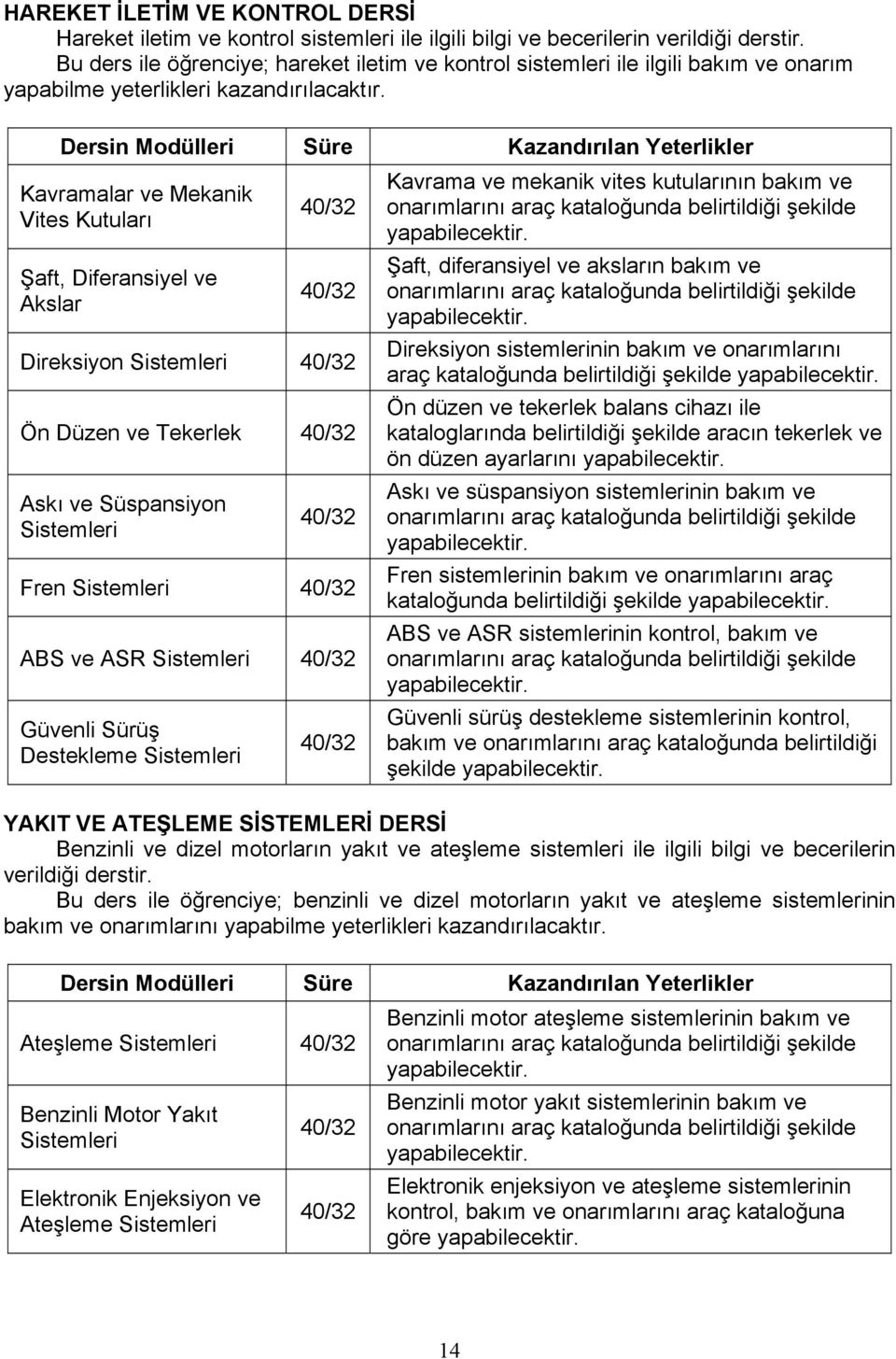 Kavramalar ve Mekanik Vites Kutuları Şaft, Diferansiyel ve Akslar Direksiyon Ön Düzen ve Tekerlek Askı ve Süspansiyon Fren ABS ve ASR Güvenli Sürüş Destekleme Kavrama ve mekanik vites kutularının