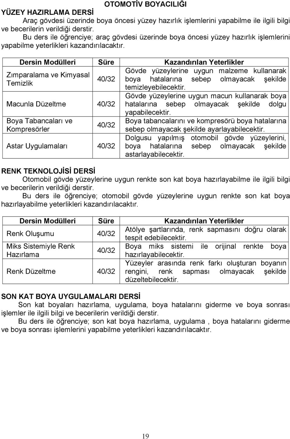 Zımparalama ve Kimyasal Temizlik Macunla Düzeltme Boya Tabancaları ve Kompresörler Astar Uygulamaları Gövde yüzeylerine uygun malzeme kullanarak boya hatalarına sebep olmayacak şekilde