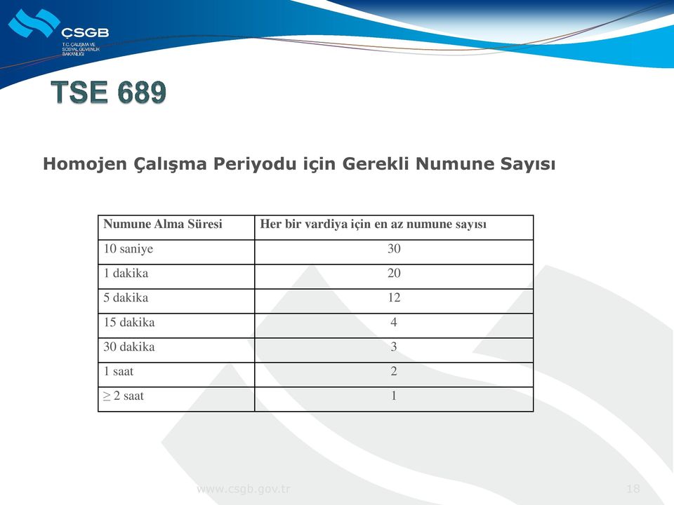 sayısı 10 saniye 30 1 dakika 20 5 dakika 12 15