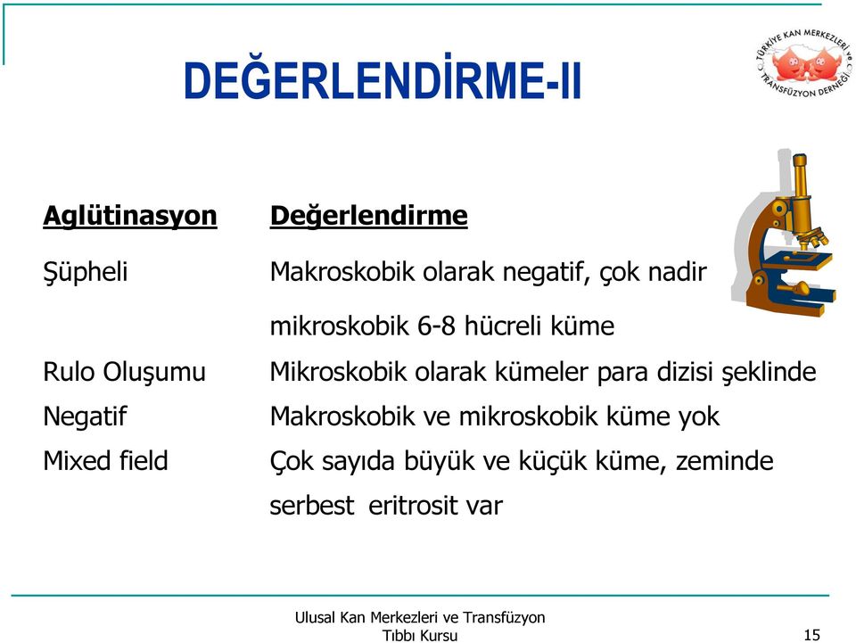 küme Mikroskobik olarak kümeler para dizisi şeklinde Makroskobik ve