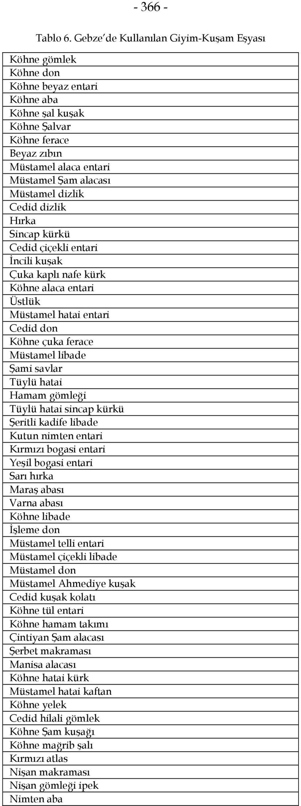 dizlik Cedid dizlik Hırka Sincap kürkü Cedid çiçekli entari İncili kuşak Çuka kaplı nafe kürk Köhne alaca entari Üstlük Müstamel hatai entari Cedid don Köhne çuka ferace Müstamel libade Şami savlar