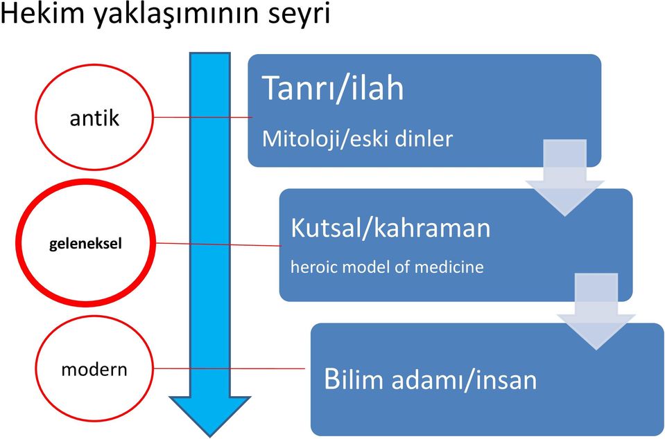 geleneksel Kutsal/kahraman heroic