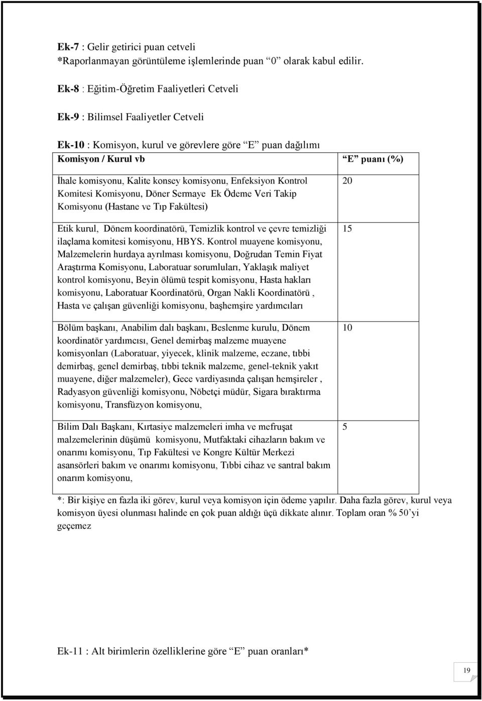 komisyonu, Enfeksiyon Kontrol Komitesi Komisyonu, Döner Sermaye Ek Ödeme Veri Takip Komisyonu (Hastane ve Tıp Fakültesi) Etik kurul, Dönem koordinatörü, Temizlik kontrol ve çevre temizliği ilaçlama