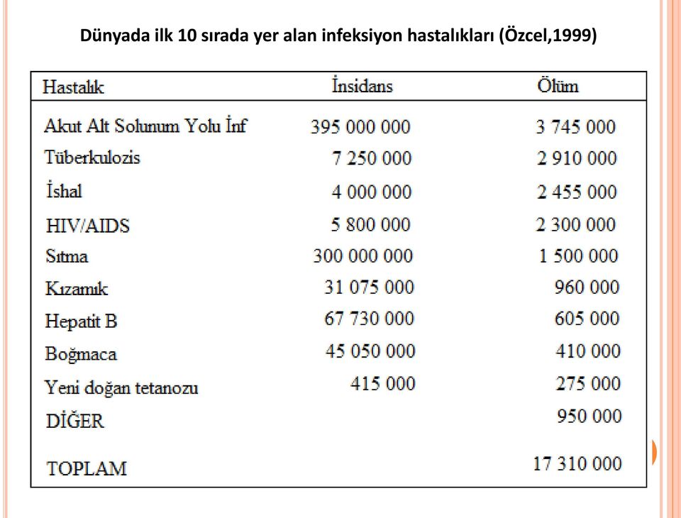 infeksiyon