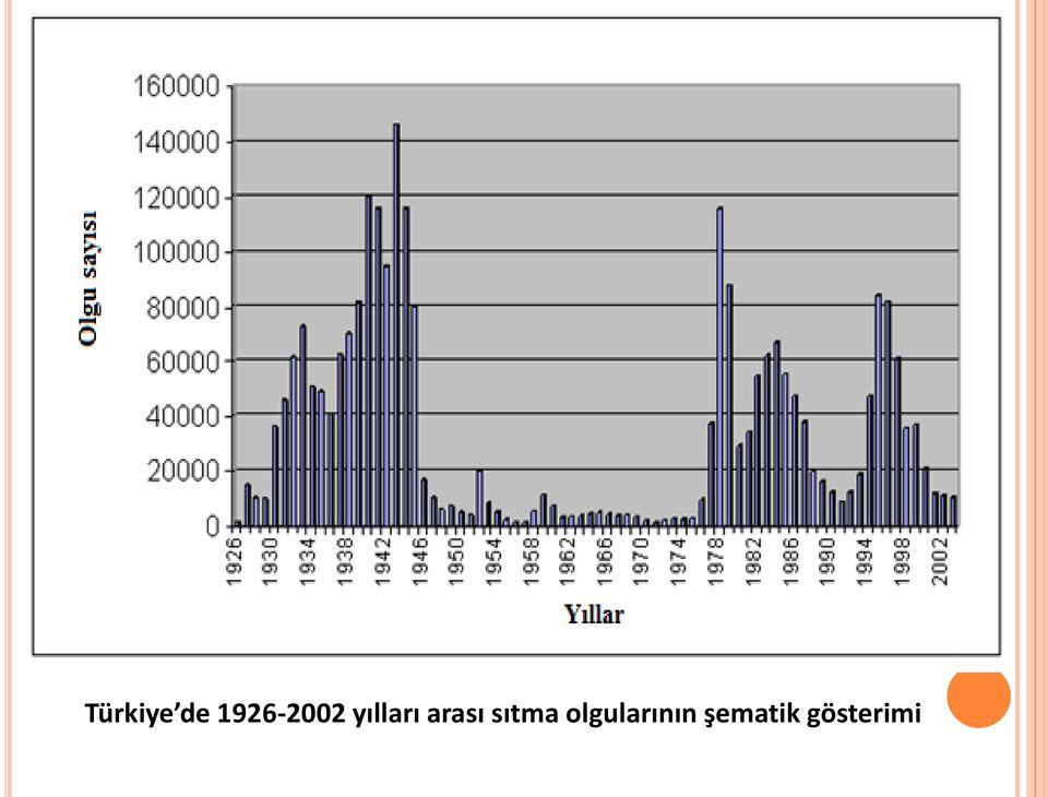 arası sıtma