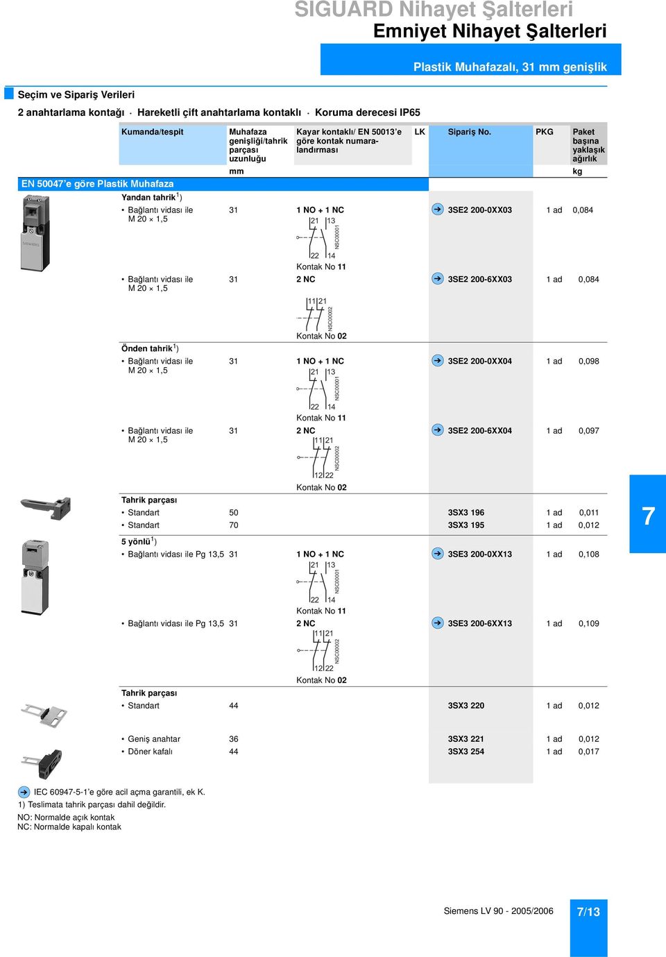 genişliği/tahrik parçası uzunluğu mm 31 1 NO + 1 NC 31 2 NC Kayar kontaklı/ EN 50013 e göre kontak numaralandırması Kontak No 11 Kontak No 02 31 1 NO + 1 NC Kontak No 11 31 2 NC Kontak No 02 LK