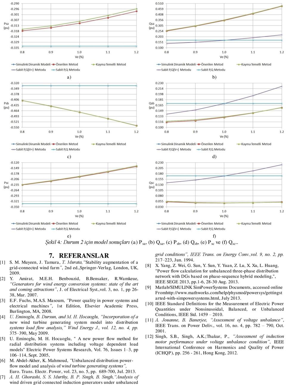 Wamkeue, Generators for wind energy conversion systems: state of the art and coming attractions, J. of Electrical Sy