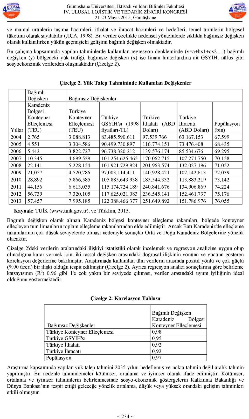 Bu çalışma kapsamında yapılan tahminlerde kullanılan regresyon denkleminde (y=a+bx1+cx2.