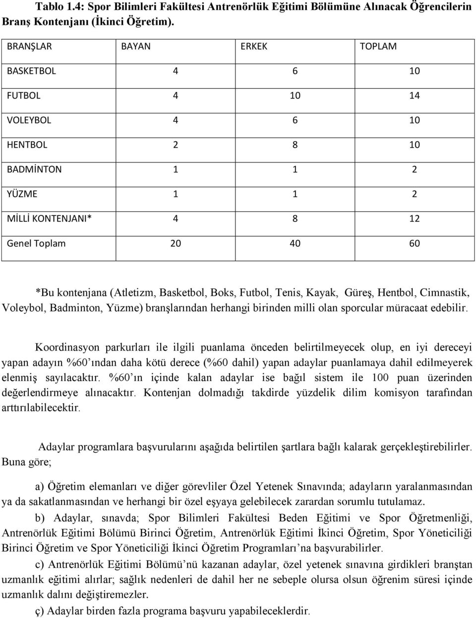 Basketbol, Boks, Futbol, Tenis, Kayak, Güreş, Hentbol, Cimnastik, Voleybol, Badminton, Yüzme) branşlarından herhangi birinden milli olan sporcular müracaat edebilir.