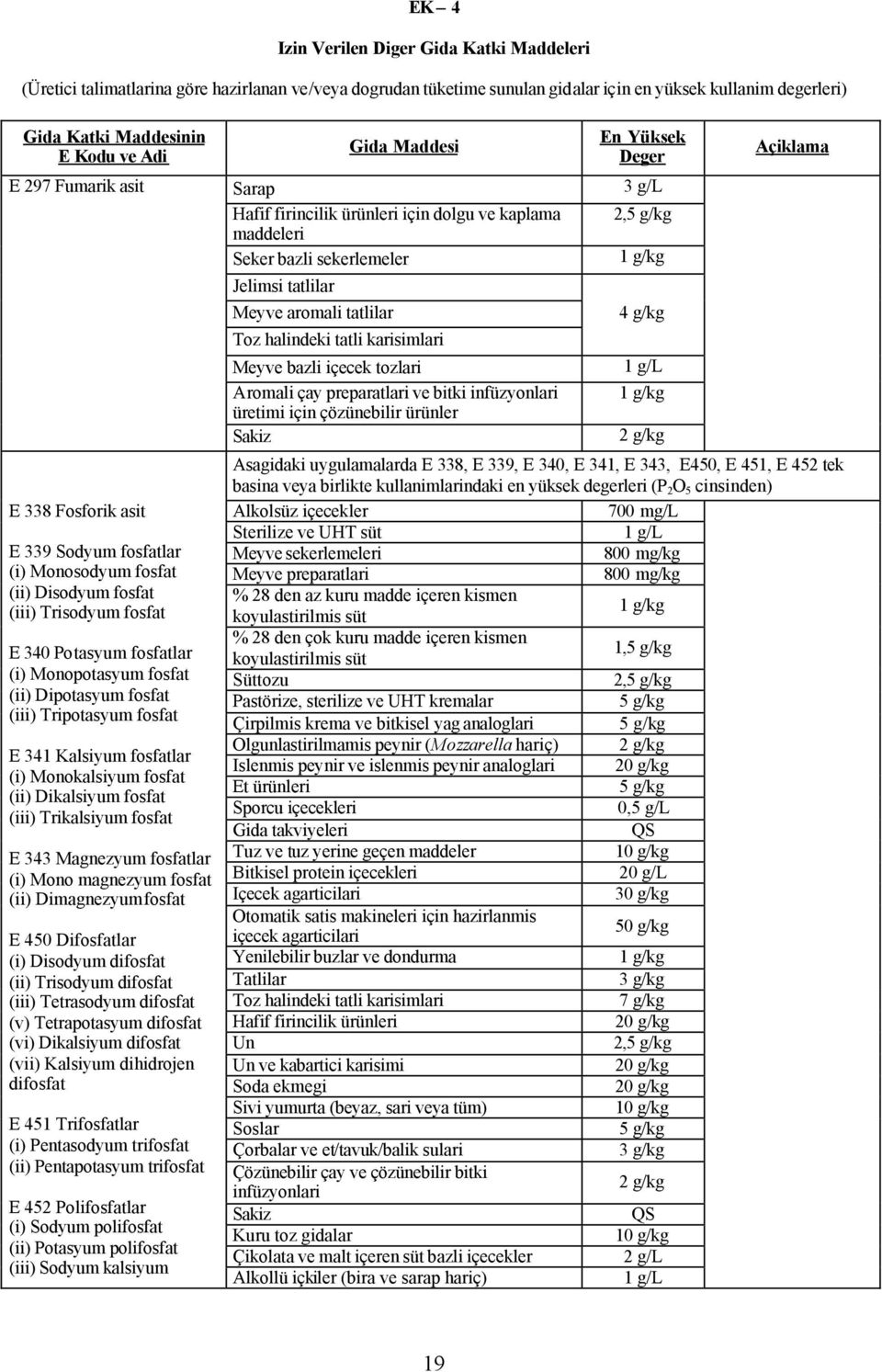 (iii) Tripotasyum fosfat E 341 Kalsiyum fosfatlar (i) Monokalsiyum fosfat (ii) Dikalsiyum fosfat (iii) Trikalsiyum fosfat E 343 Magnezyum fosfatlar (i) Mono magnezyum fosfat (ii) Dimagnezyum fosfat E