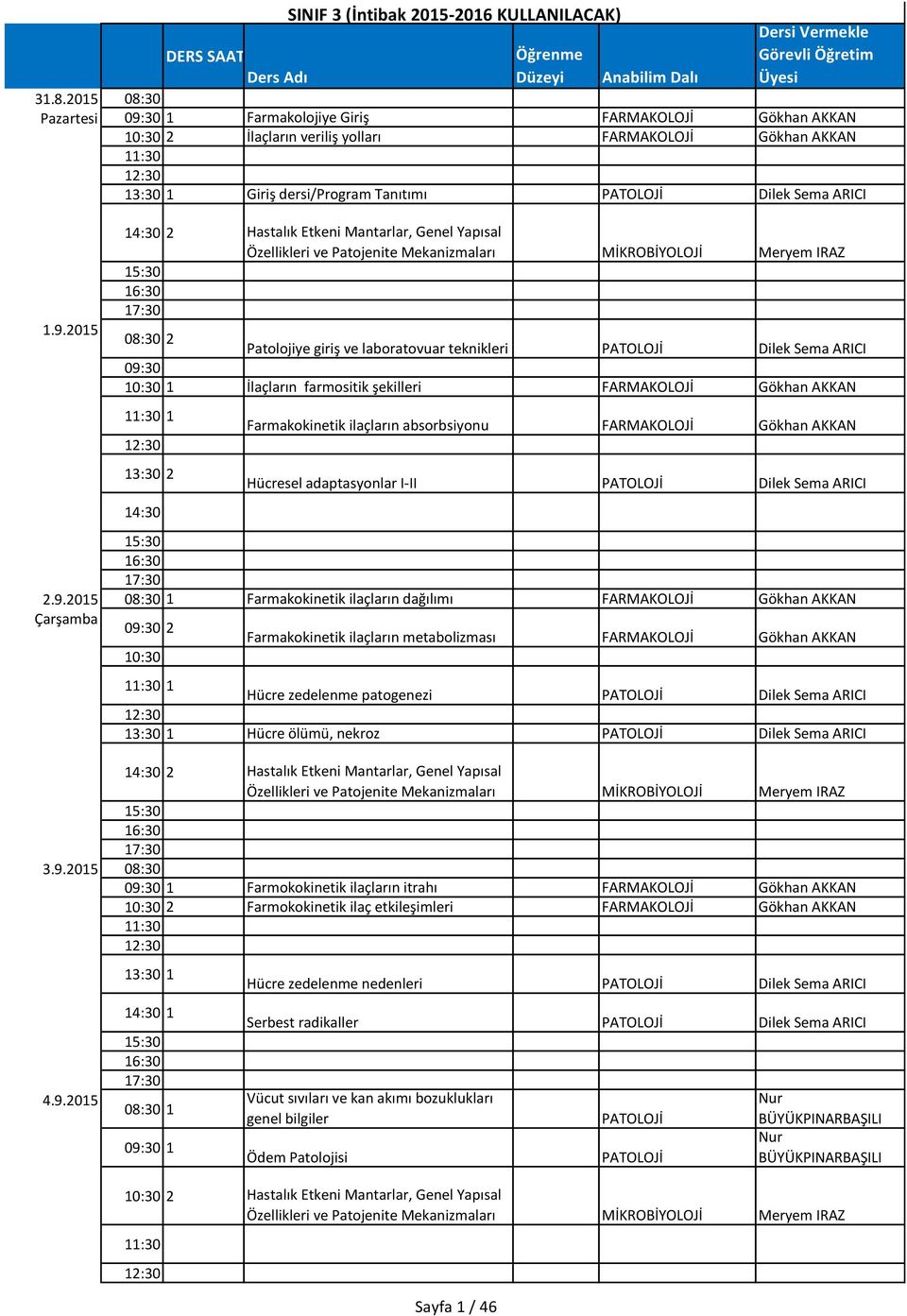 şekilleri FARMAKOLOJİ Gökhan AKKAN 1 2 Farmakokinetik ilaçların absorbsiyonu FARMAKOLOJİ Gökhan AKKAN Hücresel adaptasyonlar I-II Dilek Sema ARICI 2.9.