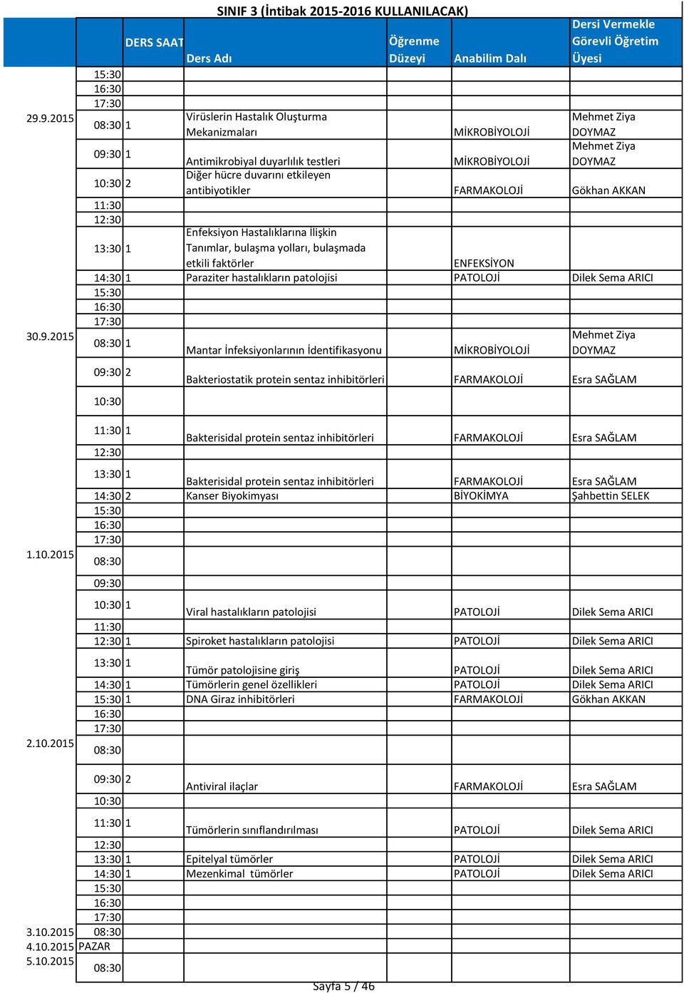 2015 1 2 1 Virüslerin Hastalık Oluşturma Mekanizmaları MİKROBİYOLOJİ Mehmet Ziya DOYMAZ Mehmet Ziya DOYMAZ Antimikrobiyal duyarlılık testleri MİKROBİYOLOJİ Diğer hücre duvarını etkileyen