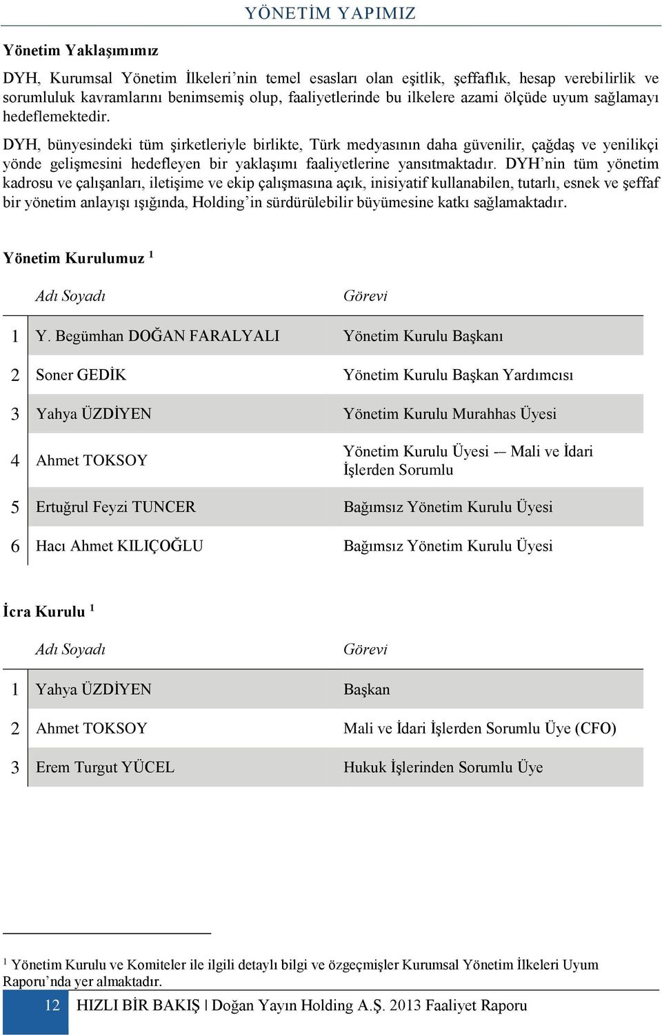 DYH, bünyesindeki tüm şirketleriyle birlikte, Türk medyasının daha güvenilir, çağdaş ve yenilikçi yönde gelişmesini hedefleyen bir yaklaşımı faaliyetlerine yansıtmaktadır.