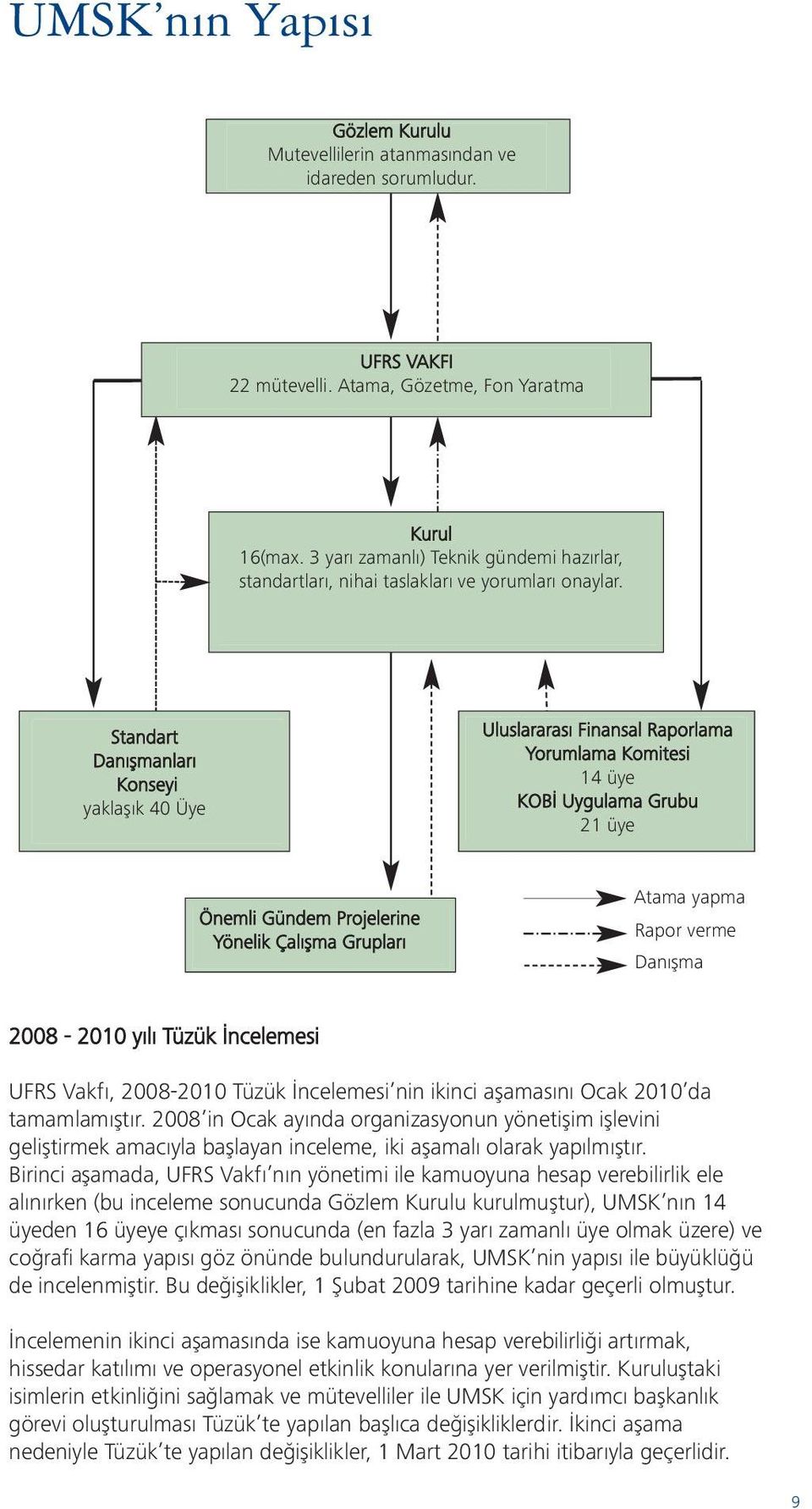 hazırlar, standartları, nihai taslakları ve yorumları onaylar. Set technical agenda, approve Standards, exposure drafts and Interpretations.