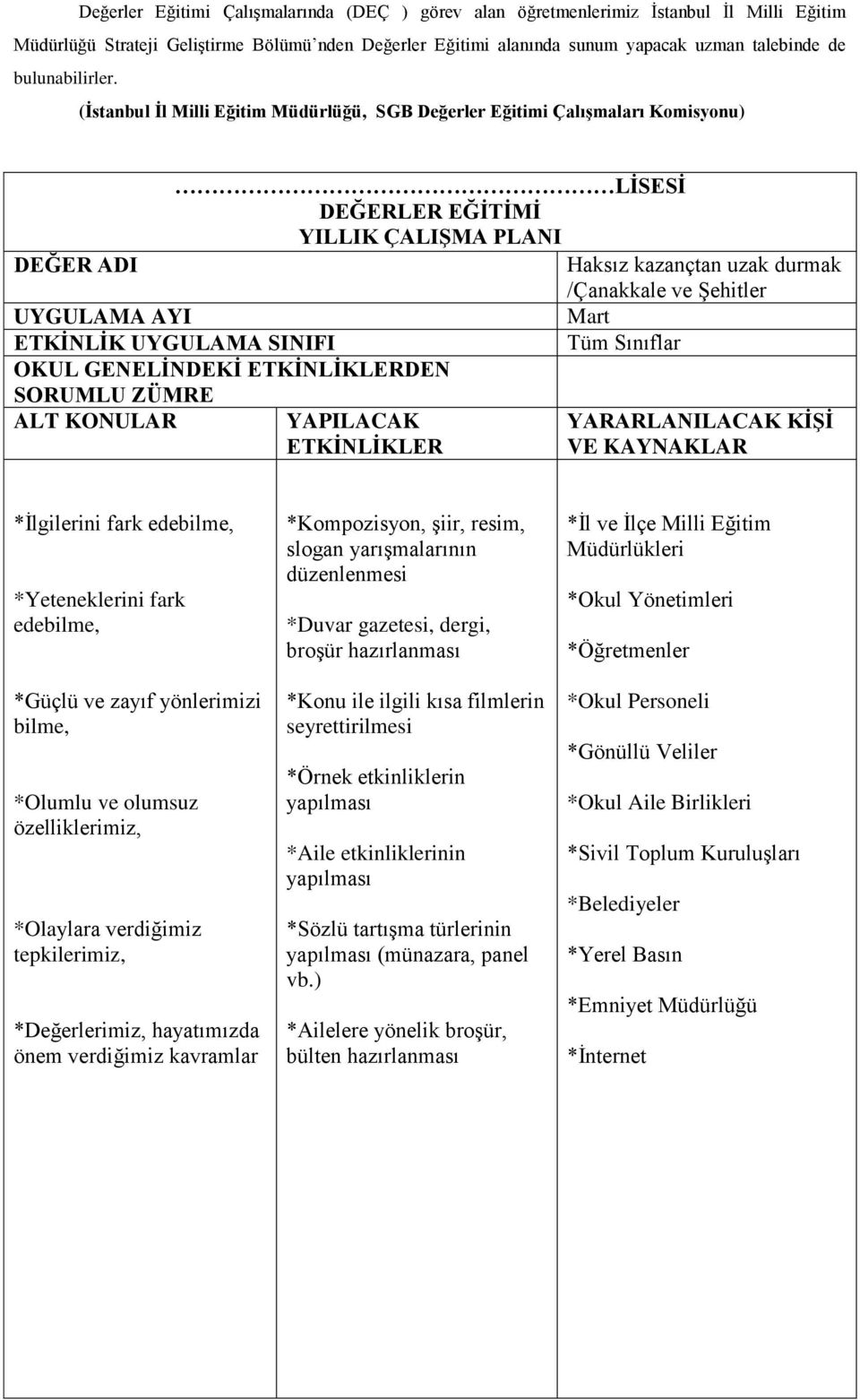 (İstanbul İl Milli Eğitim Müdürlüğü, SGB Değerler Eğitimi Çalışmaları Komisyonu) LİSESİ DEĞERLER EĞİTİMİ YILLIK ÇALIŞMA PLANI DEĞER ADI Haksız kazançtan uzak durmak /Çanakkale ve Şehitler UYGULAMA