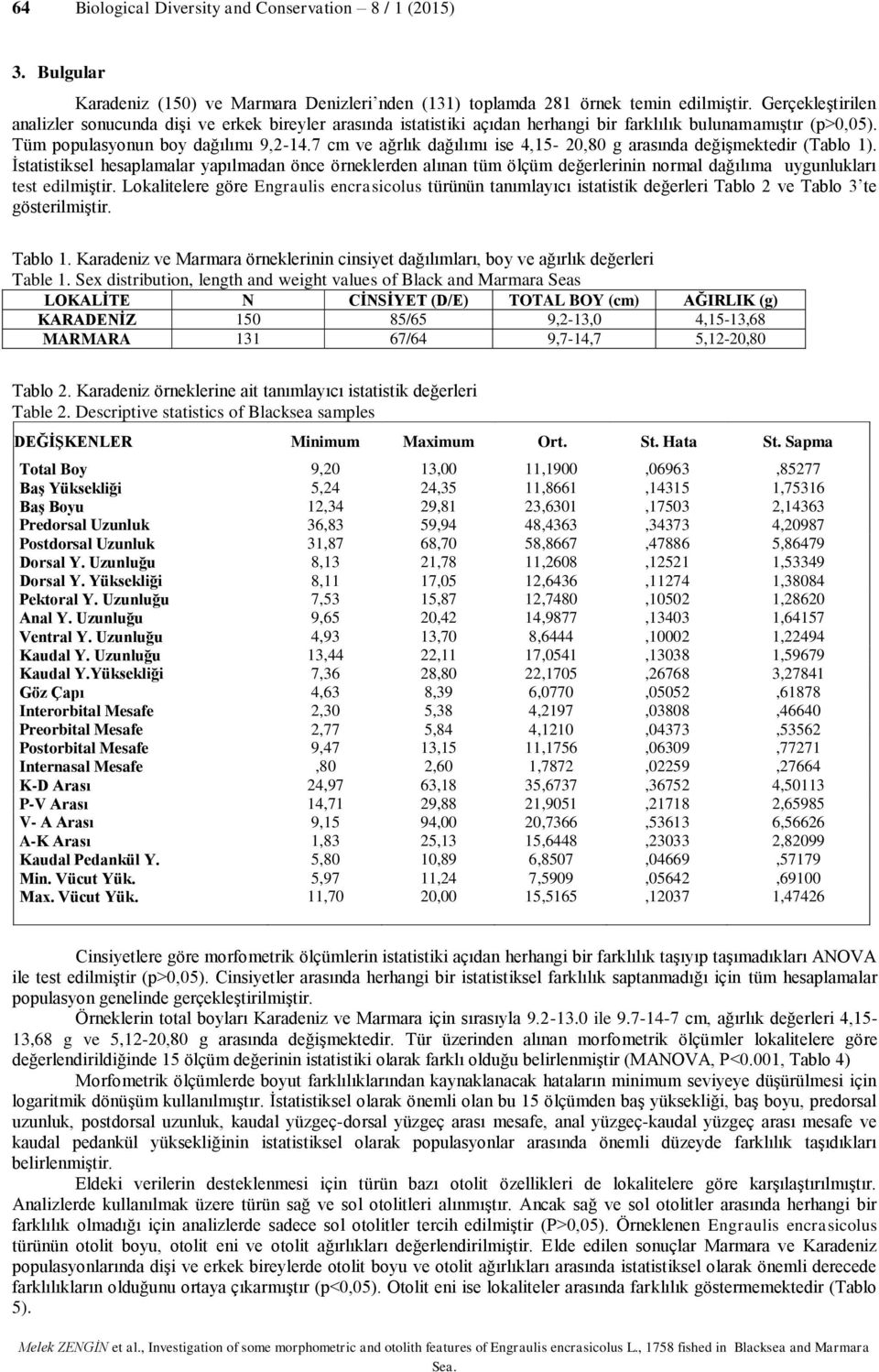 7 cm ve ağrlık dağılımı ise 4,15-20,80 g arasında değişmektedir (Tablo 1).