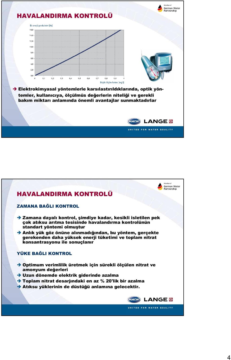 kadar, kesikli isletilen pek çok atıksu arıtma tesisinde havalandırma kontrolünün standart yöntemi olmuştur Anlık yük göz önüne alınmadığından, bu yöntem, gerçekte gerekenden daha yüksek enerji