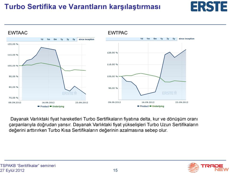 çarpanlarıyla doğrudan yansır.