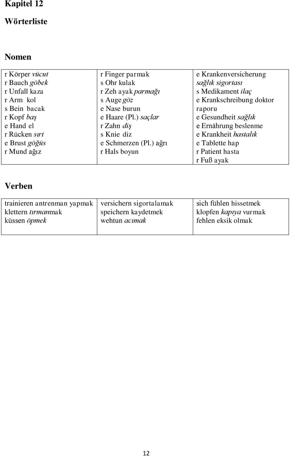 ) ağrı r Hals boyun e Krankenversicherung sağlık sigortası s Medikament ilaç e Krankschreibung doktor raporu e Gesundheit sağlık e Ernährung beslenme e Krankheit