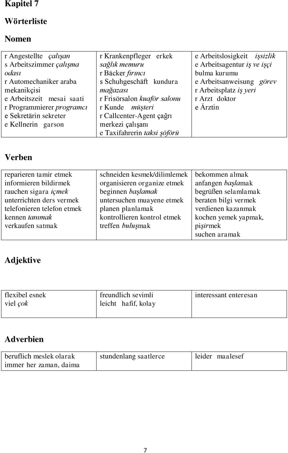e Arbeitslosigkeit işsizlik e Arbeitsagentur iş ve işçi bulma kurumu e Arbeitsanweisung görev r Arbeitsplatz iş yeri r Arzt doktor e Ärztin e Krankenschwester e Werkstatt r Verkäufer s Sportgerä