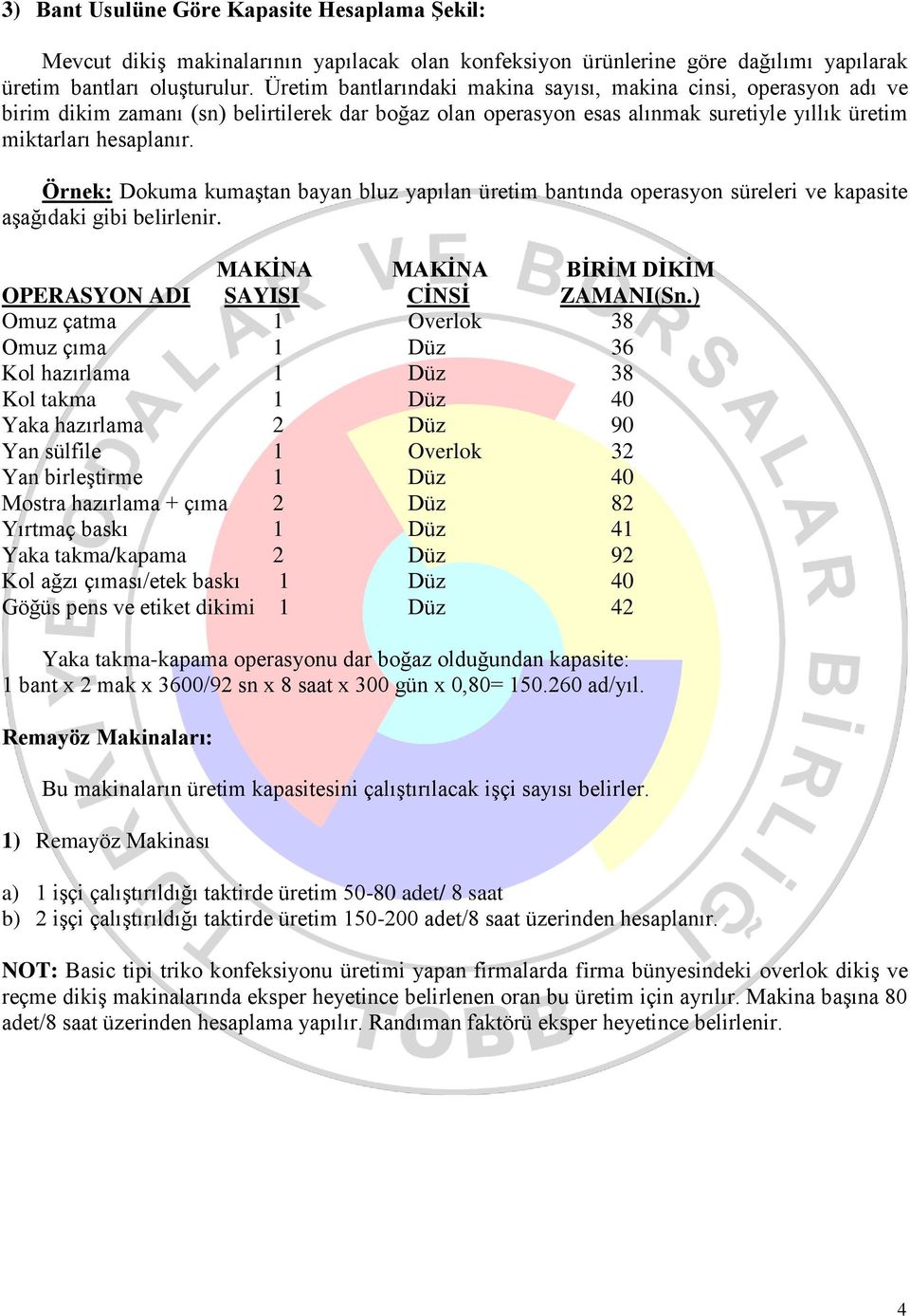 Örnek: Dokuma kumaştan bayan bluz yapılan üretim bantında operasyon süreleri ve kapasite aşağıdaki gibi belirlenir. MAKİNA MAKİNA BİRİM DİKİM OPERASYON ADI SAYISI CİNSİ ZAMANI(Sn.