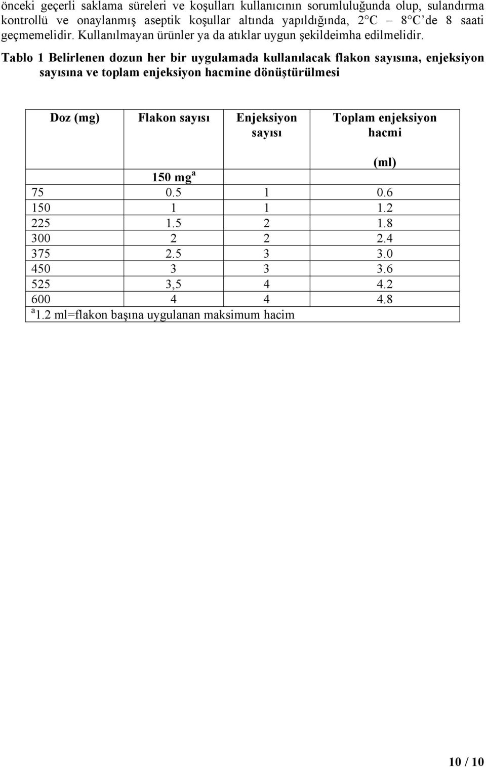 Tablo 1 Belirlenen dozun her bir uygulamada kullanılacak flakon sayısına, enjeksiyon sayısına ve toplam enjeksiyon hacmine dönüştürülmesi Doz (mg) Flakon