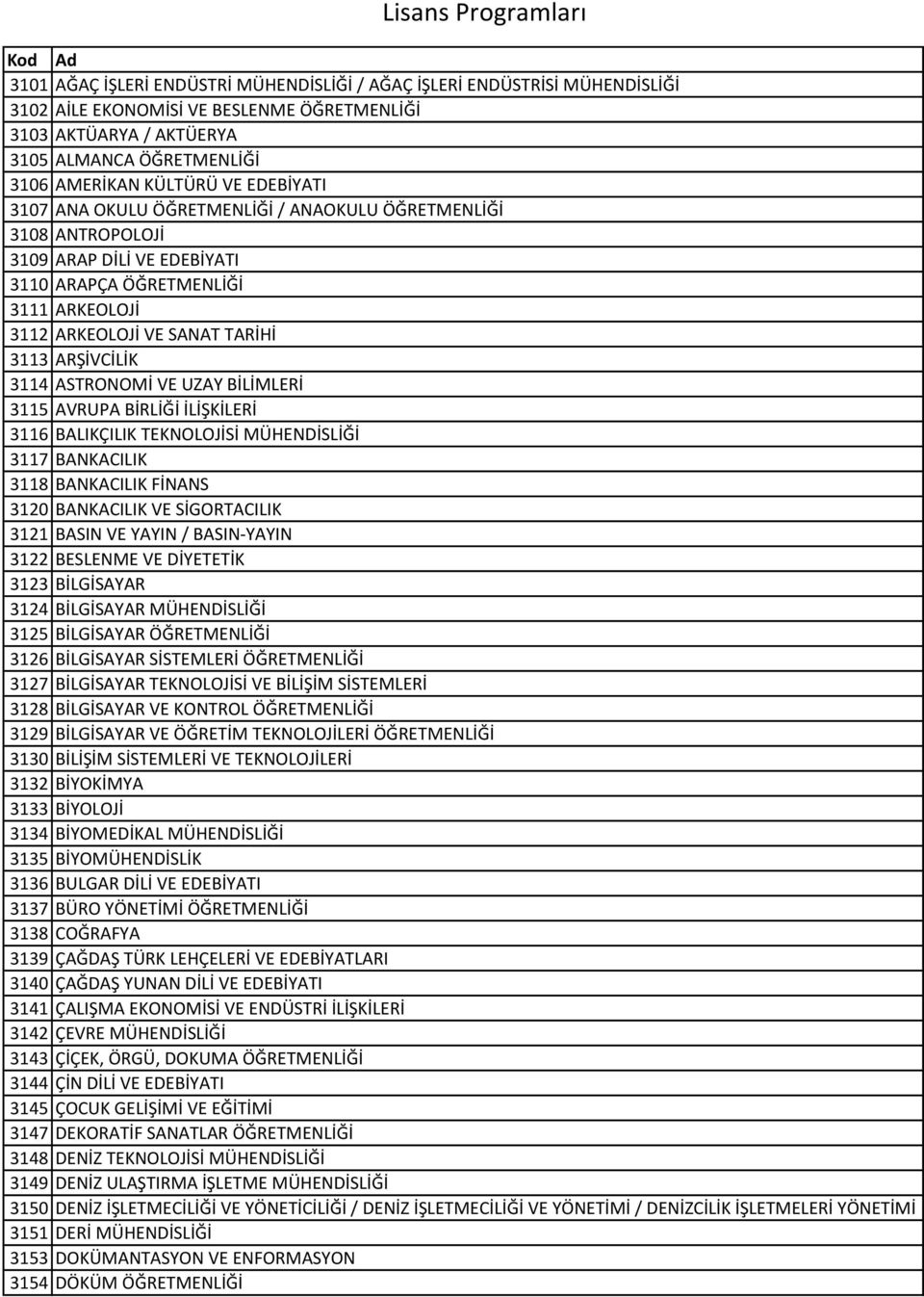 ARŞİVCİLİK 3114 ASTRONOMİ VE UZAY BİLİMLERİ 3115 AVRUPA BİRLİĞİ İLİŞKİLERİ 3116 BALIKÇILIK TEKNOLOJİSİ MÜHENDİSLİĞİ 3117 BANKACILIK 3118 BANKACILIK FİNANS 3120 BANKACILIK VE SİGORTACILIK 3121 BASIN