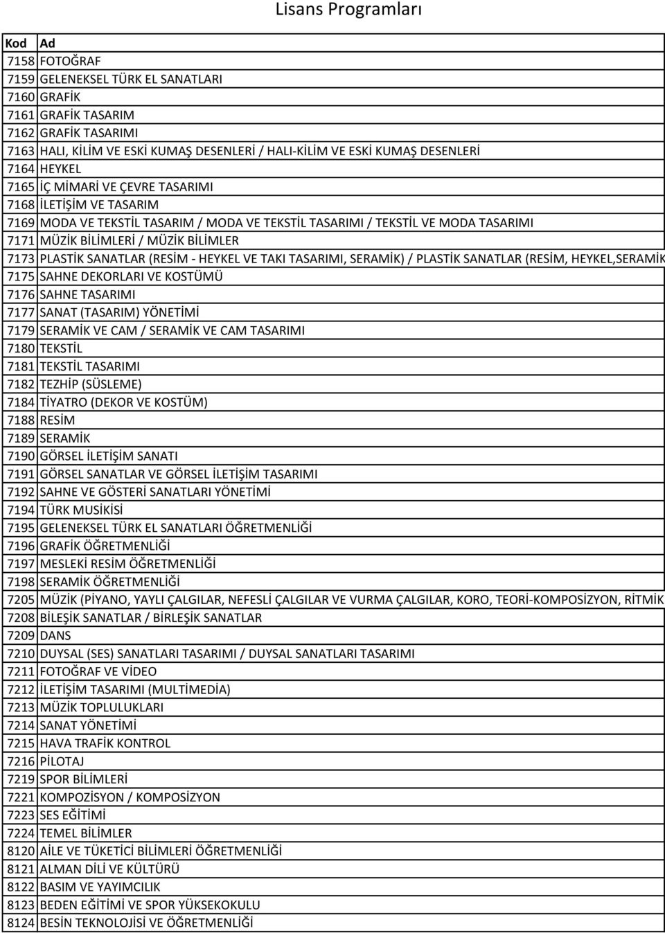 SANATLAR (RESİM - HEYKEL VE TAKI TASARIMI, SERAMİK) / PLASTİK SANATLAR (RESİM, HEYKEL,SERAMİK VE TAKI T 7175 SAHNE DEKORLARI VE KOSTÜMÜ 7176 SAHNE TASARIMI 7177 SANAT (TASARIM) YÖNETİMİ 7179 SERAMİK